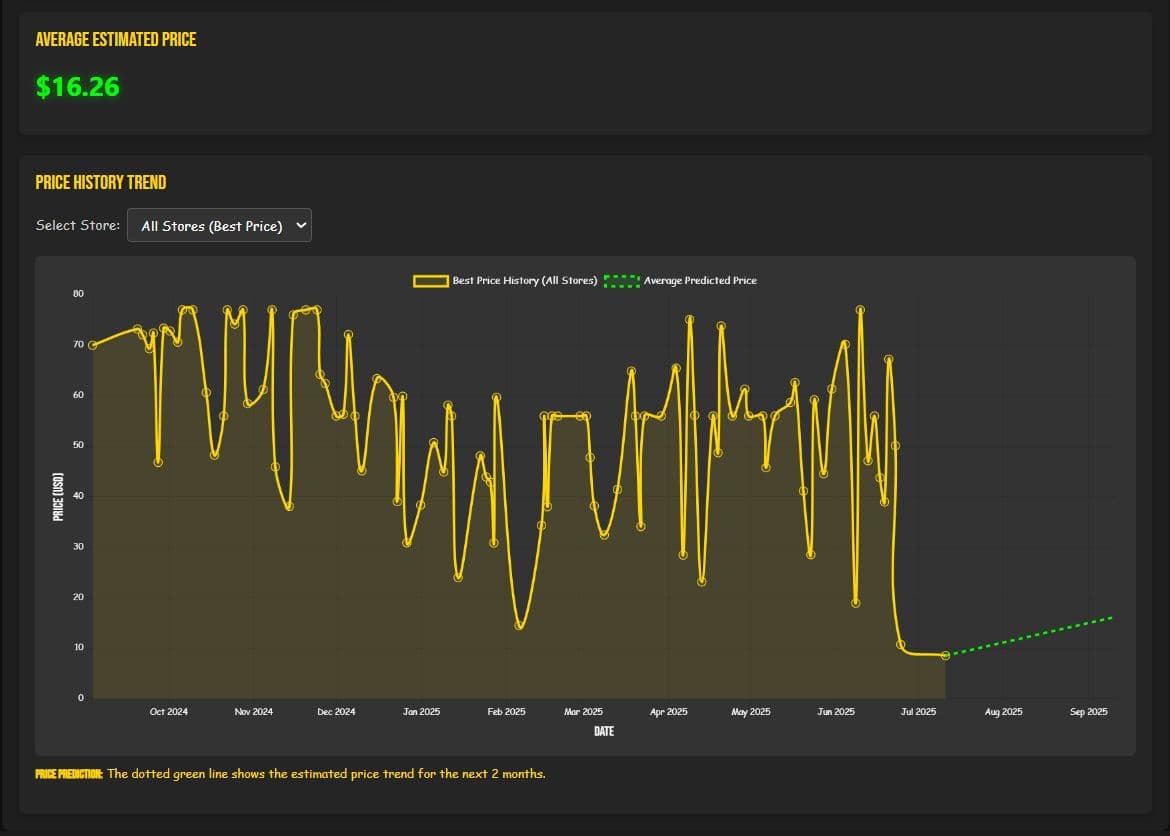PlayDeals: Games Price Insights